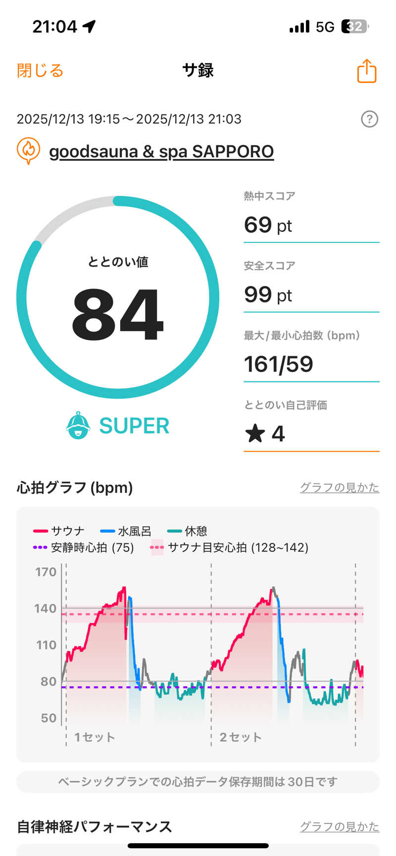 リュートオンザビーチさんのgoodsauna & spa SAPPOROのサ活写真
