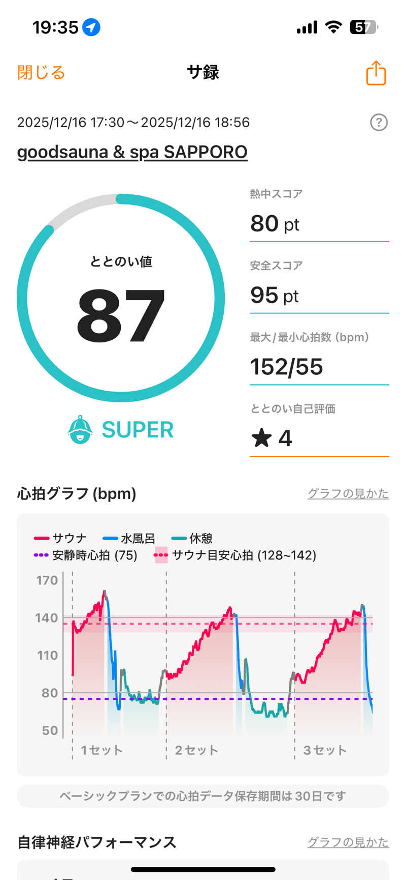 リュートオンザビーチさんのgoodsauna & spa SAPPOROのサ活写真