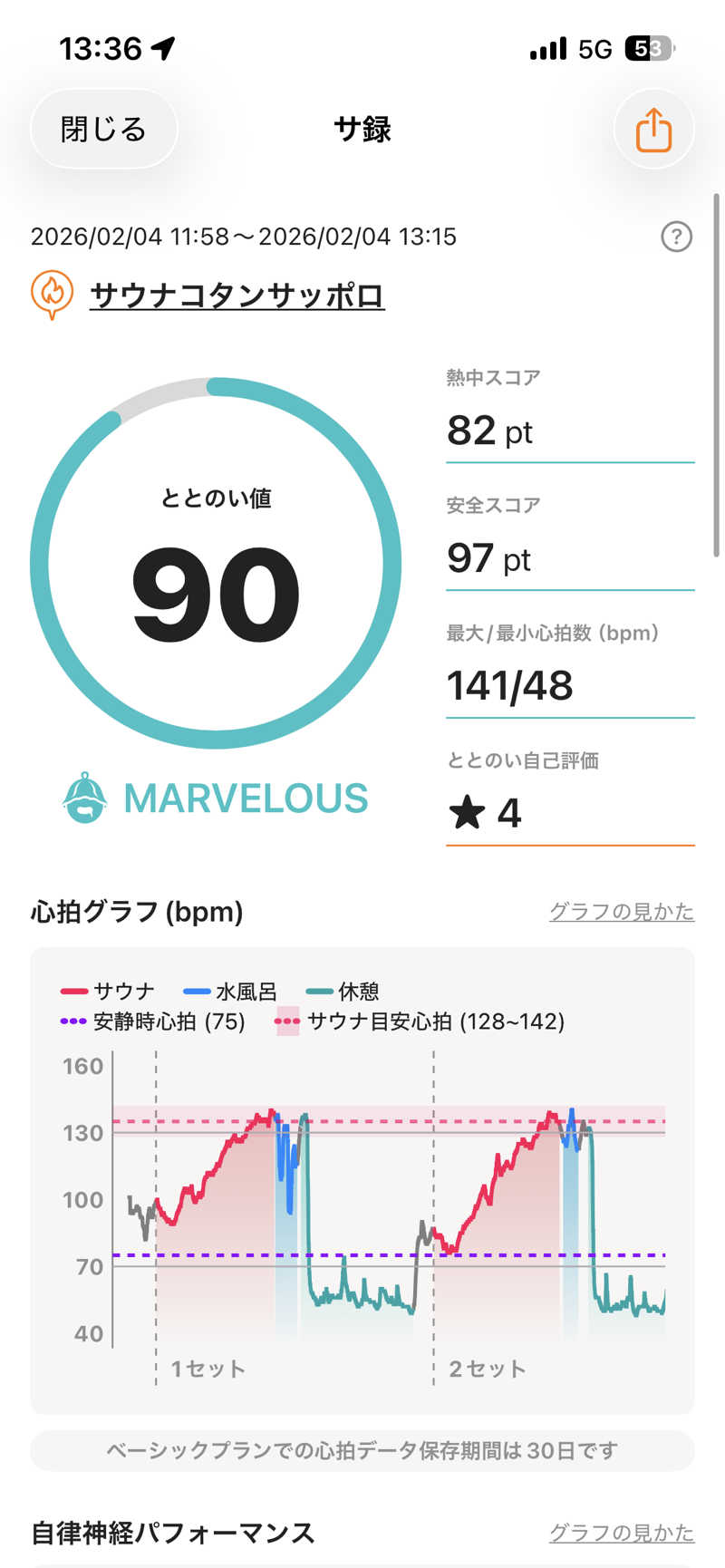 リュートオンザビーチさんのサウナコタンサッポロのサ活写真
