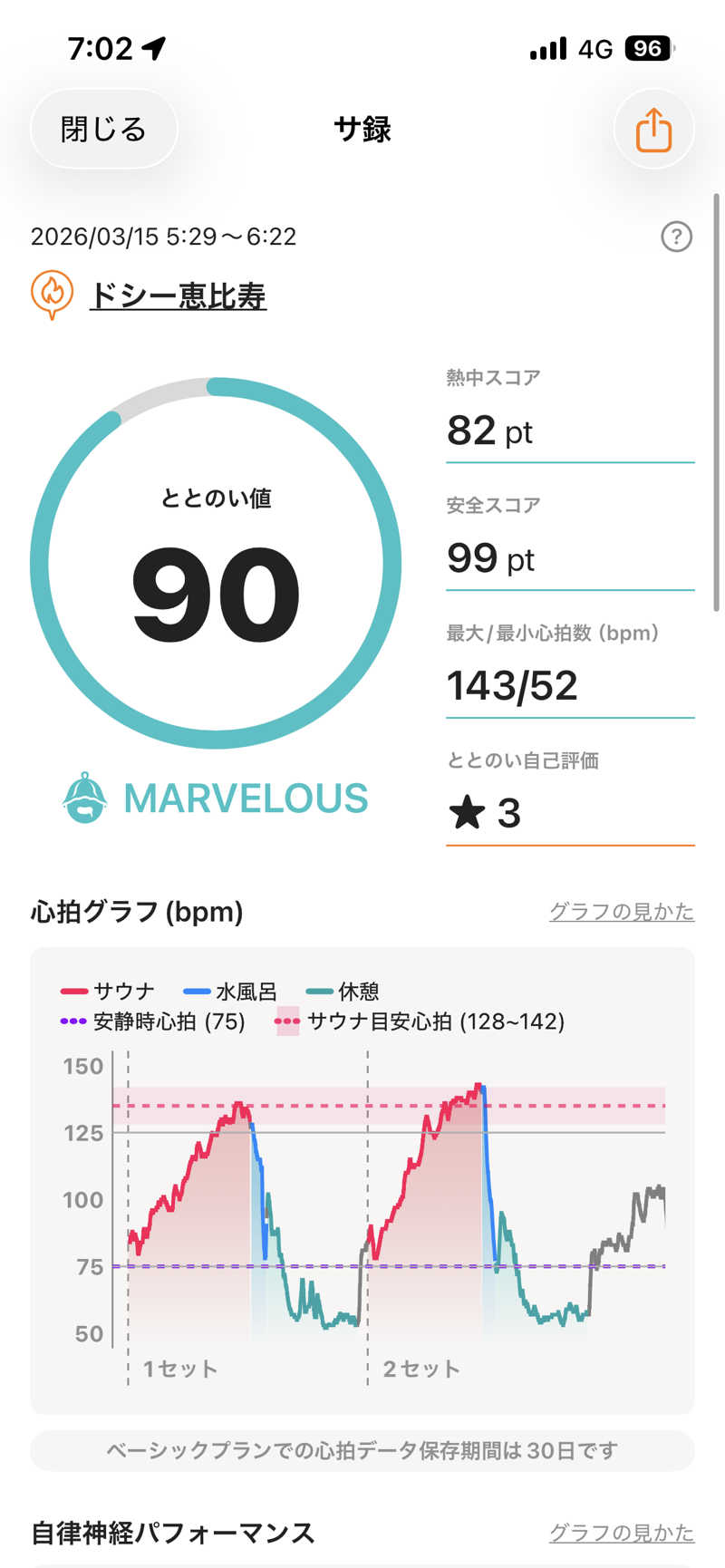 リュートオンザビーチさんのドシー恵比寿のサ活写真