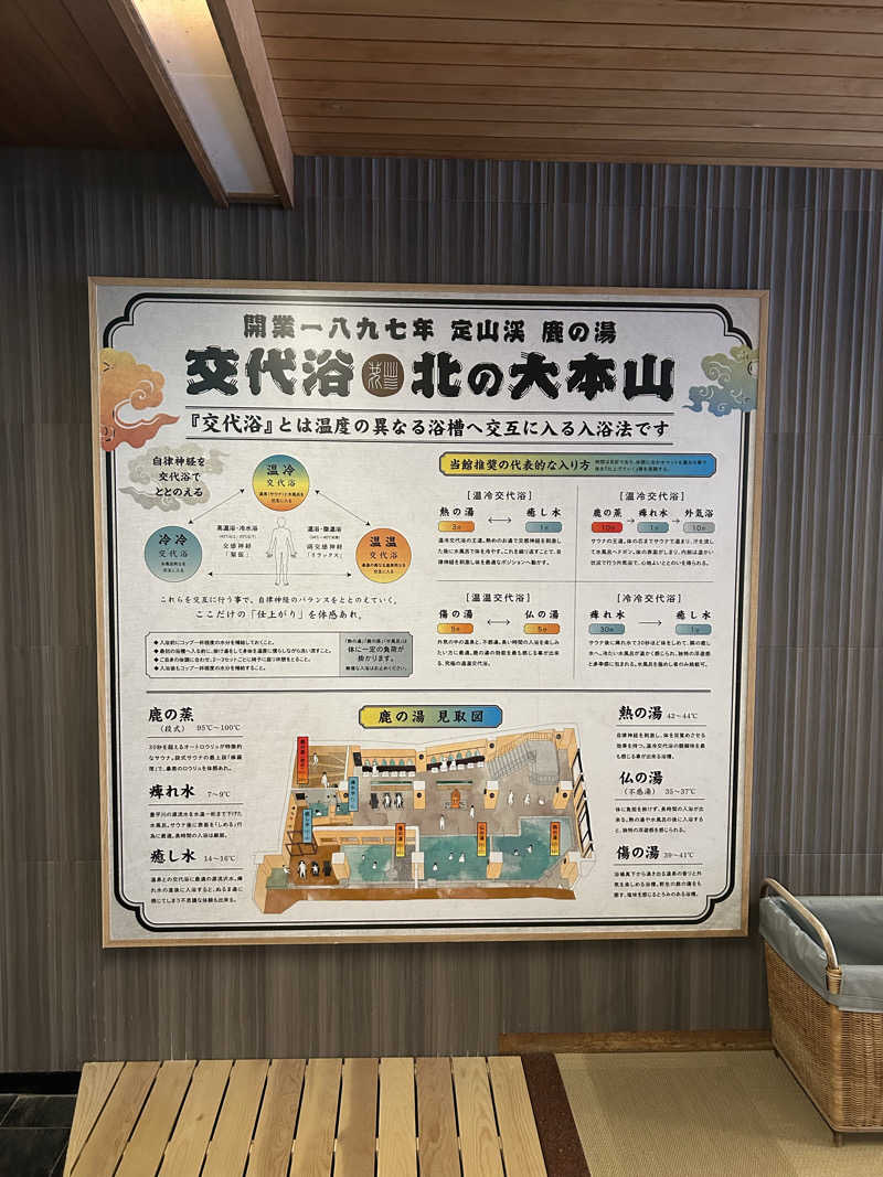 のぶやさんの定山渓 鹿の湯のサ活写真