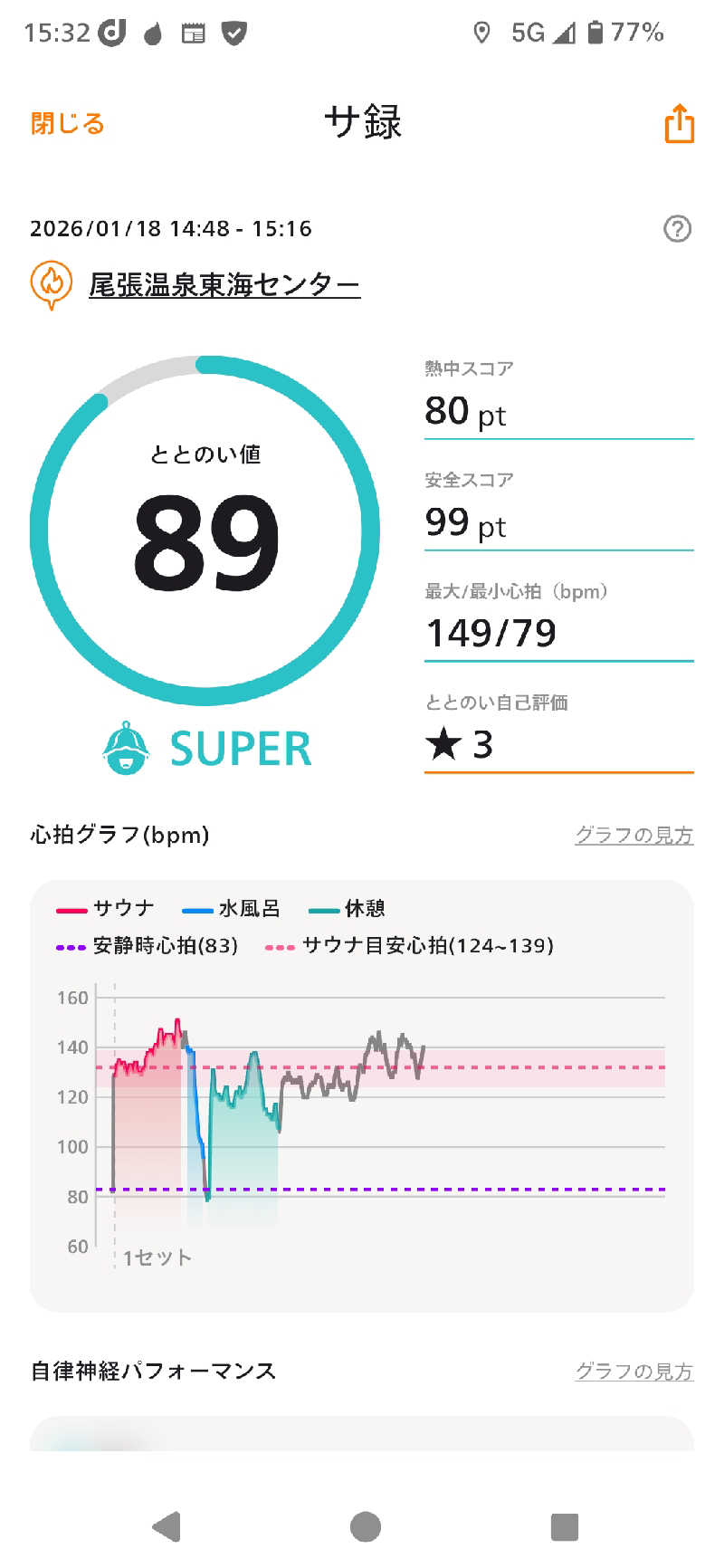 kokiさんの尾張温泉東海センターのサ活写真