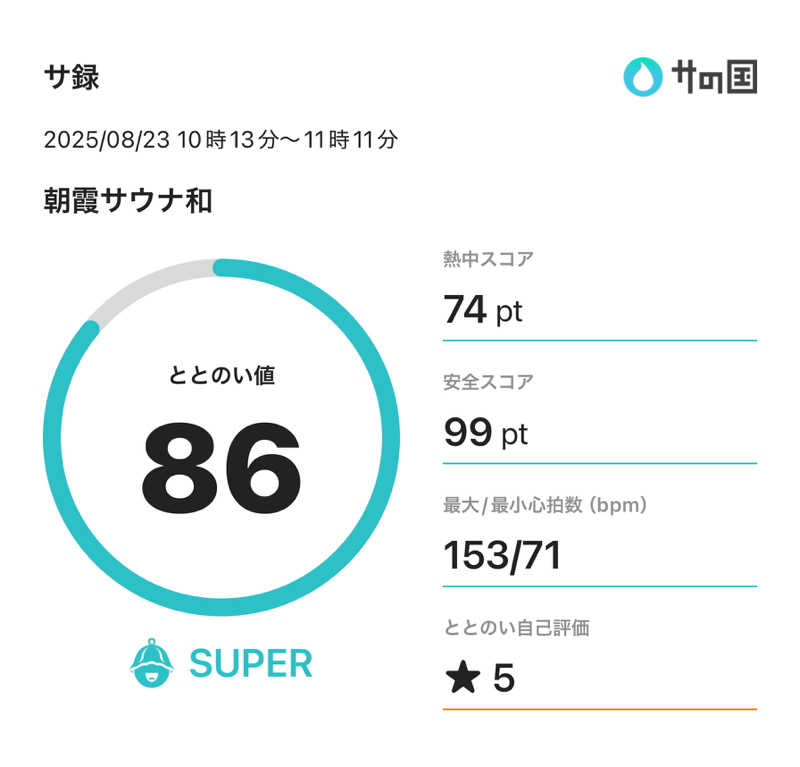 rummynoseさんの朝霞サウナ 和(なごみ)のサ活写真