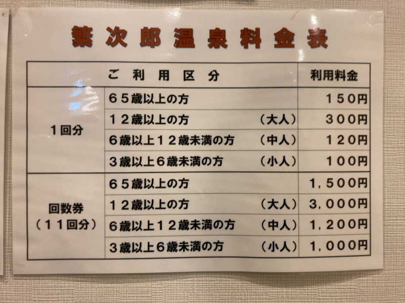 YABI(　˙灬˙　)さんの繁次郎温泉のサ活写真