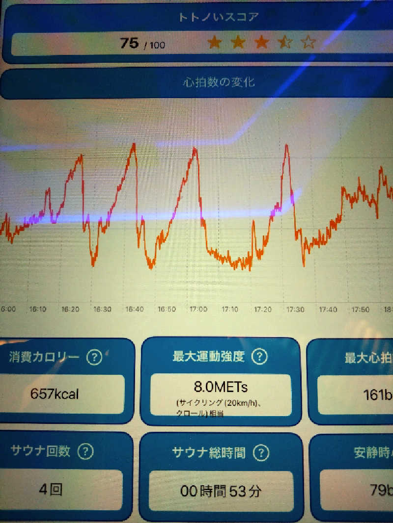 shiToさんのキャナルリゾートのサ活写真