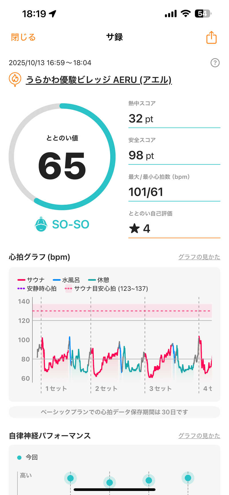 エネゴリさんのうらかわ優駿ビレッジアエルのサ活写真