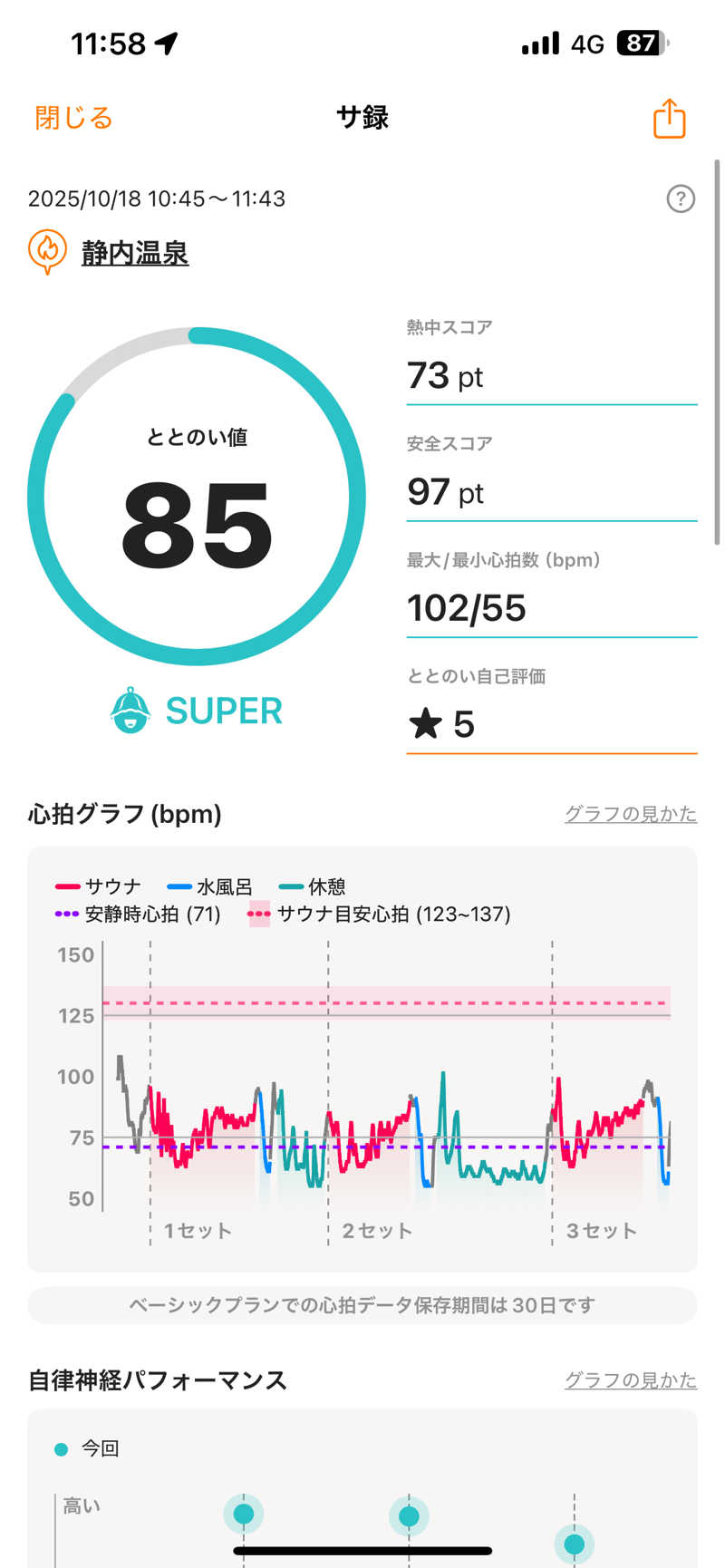 エネゴリさんの静内温泉のサ活写真