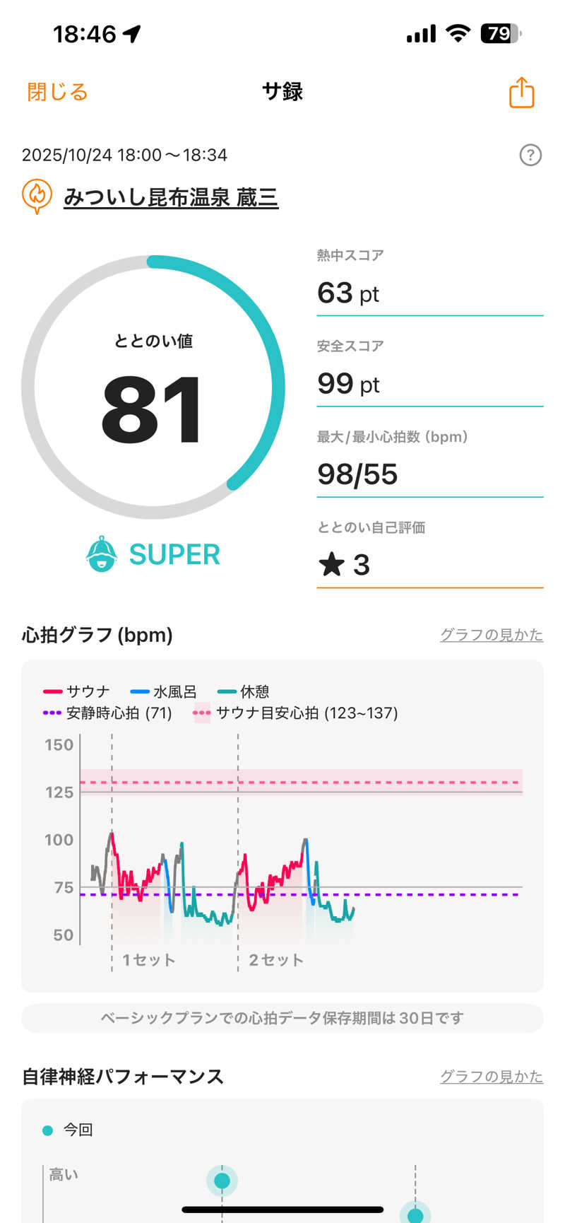 エネゴリさんのみついし昆布温泉 蔵三のサ活写真