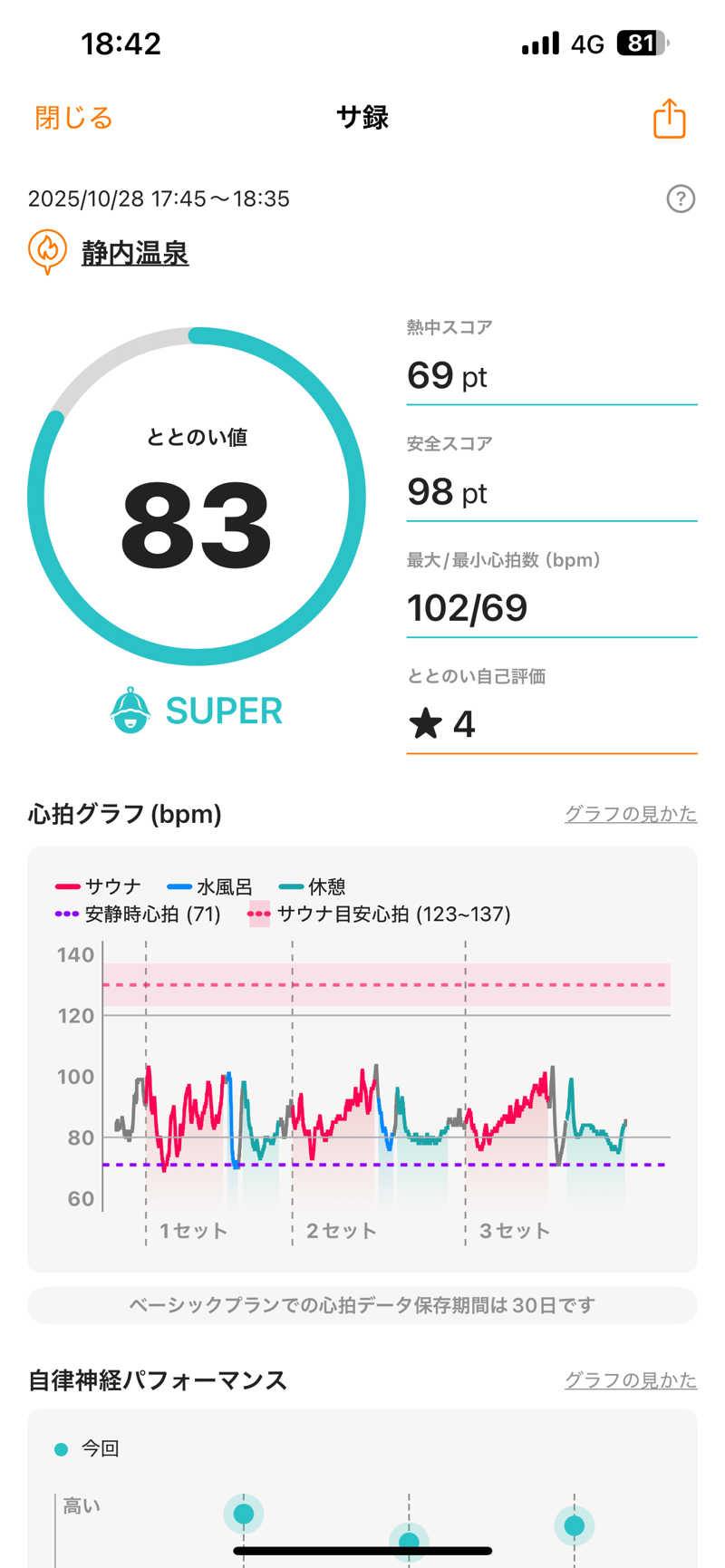 エネゴリさんの静内温泉のサ活写真