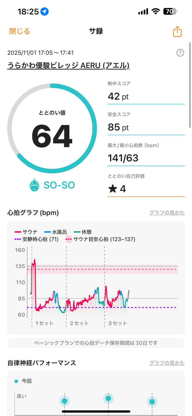 エネゴリさんのうらかわ優駿ビレッジアエルのサ活写真