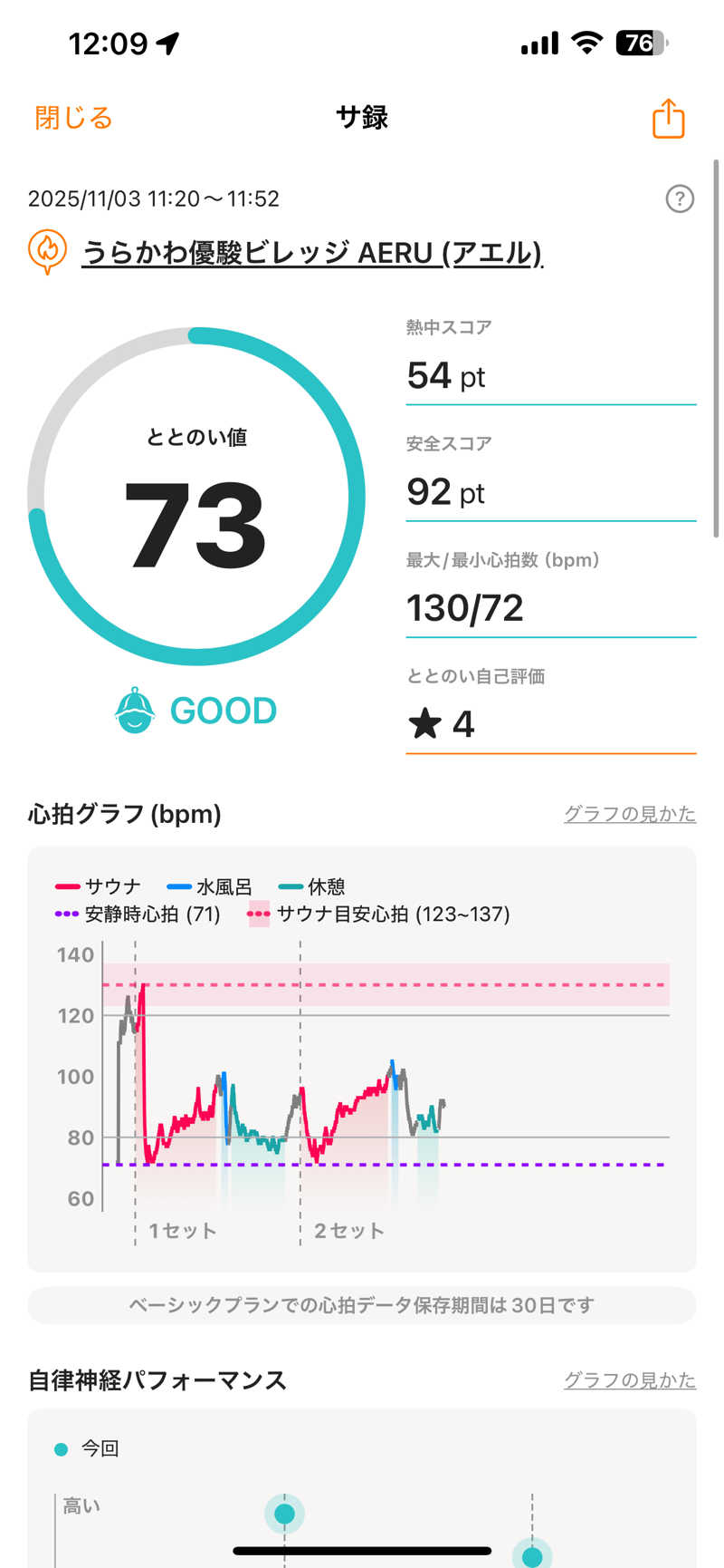 エネゴリさんのうらかわ優駿ビレッジアエルのサ活写真