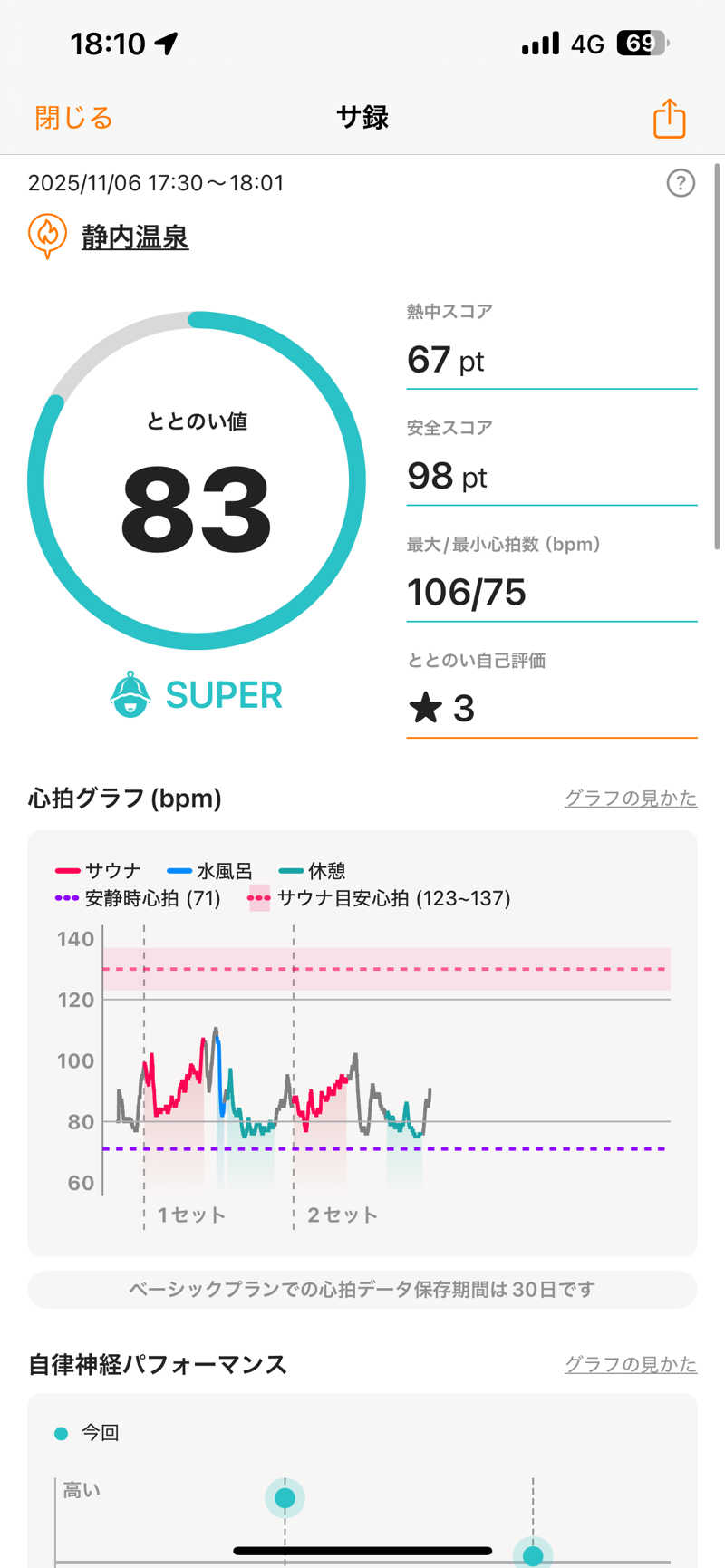 エネゴリさんの静内温泉のサ活写真