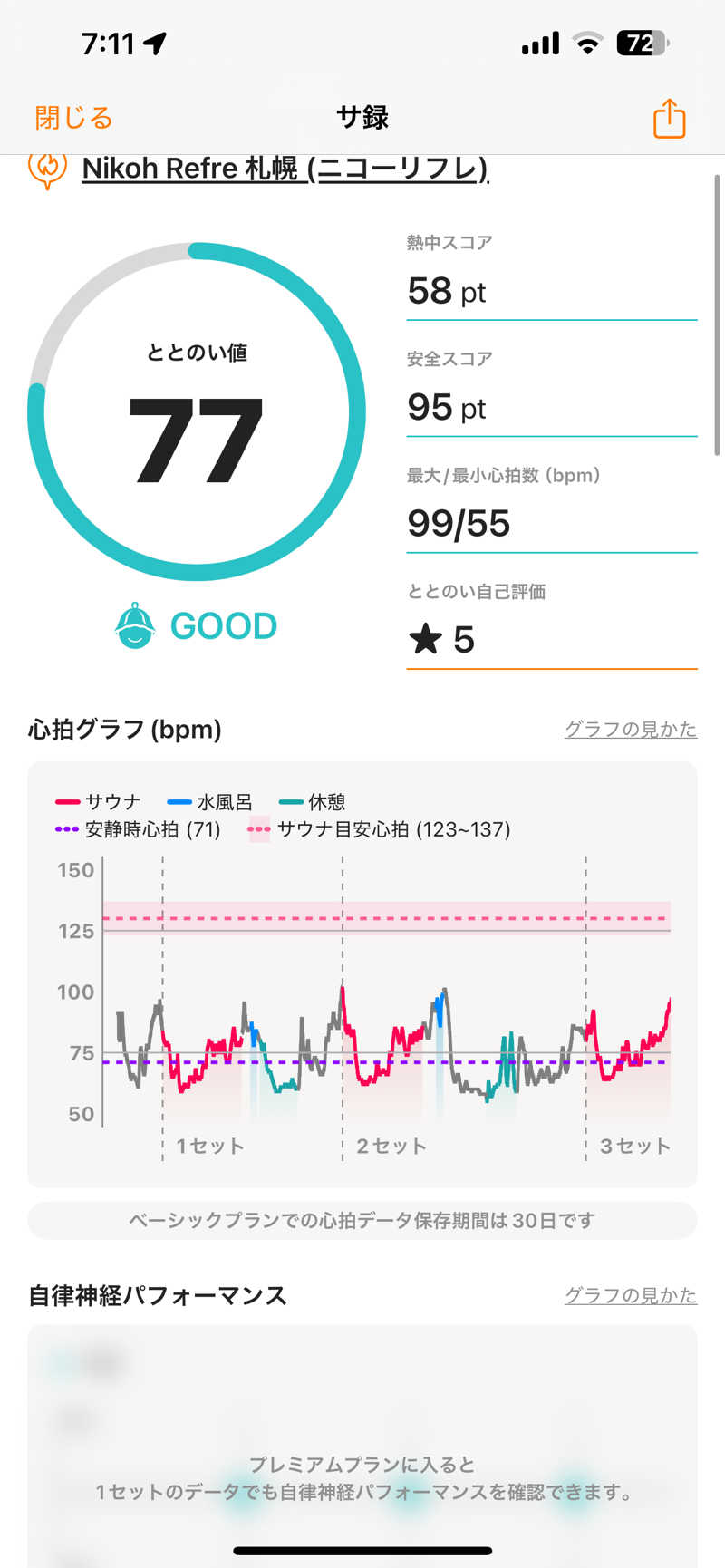 エネゴリさんのニコーリフレ SAPPOROのサ活写真