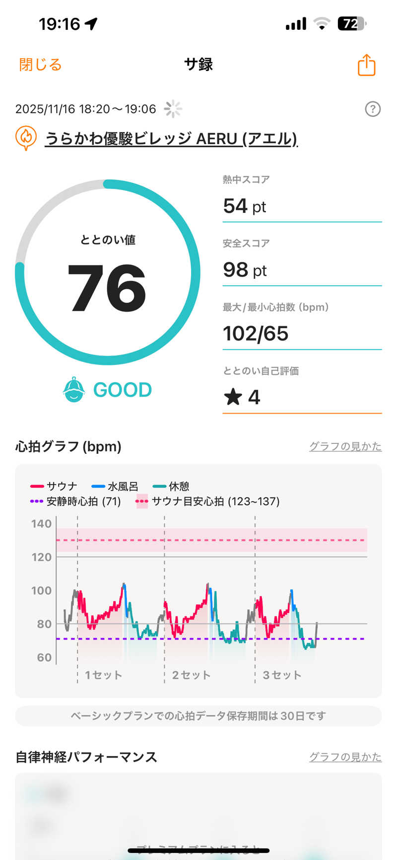 エネゴリさんのうらかわ優駿ビレッジアエルのサ活写真