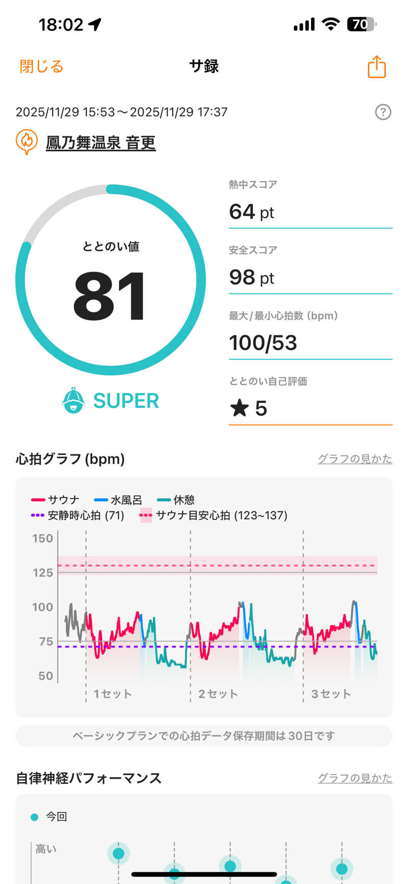 エネゴリさんの鳳乃舞温泉 音更のサ活写真