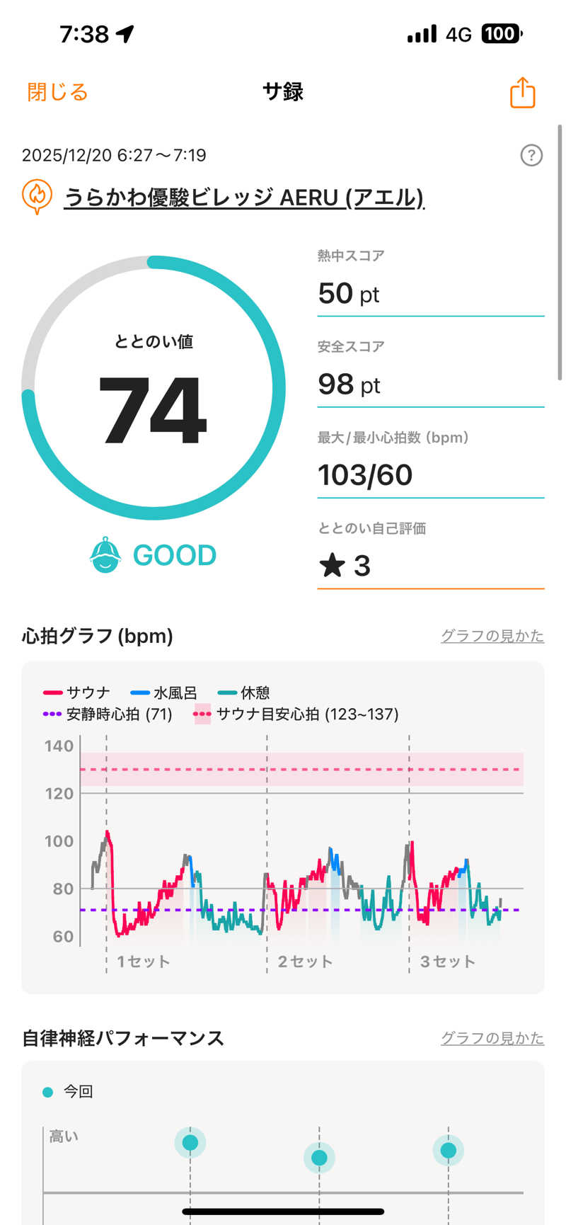 エネゴリさんのうらかわ優駿ビレッジアエルのサ活写真