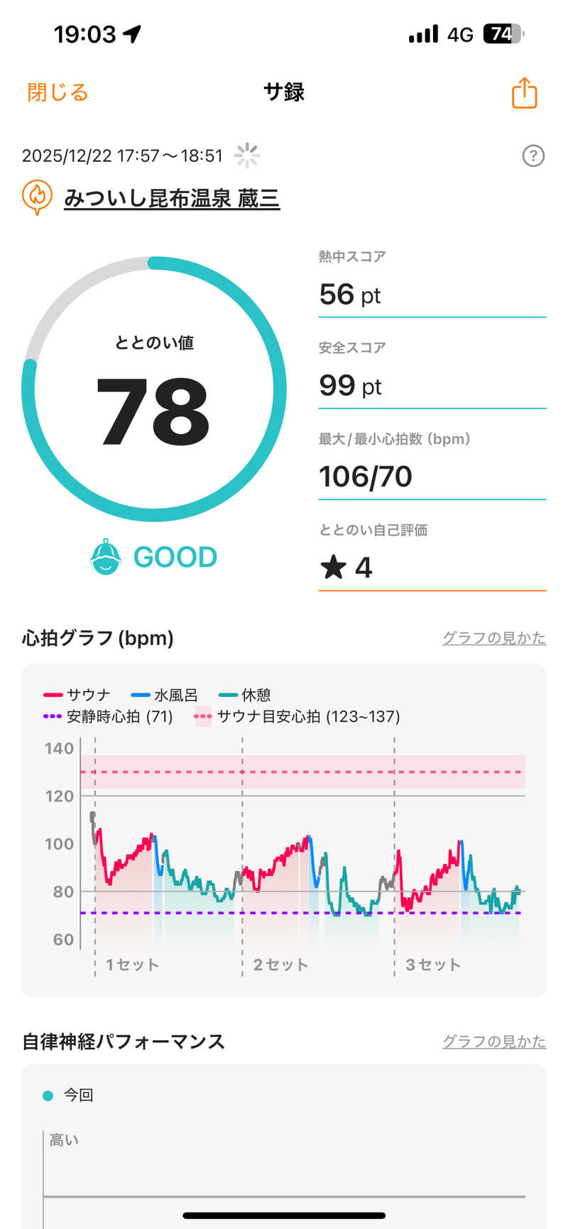 エネゴリさんのみついし昆布温泉 蔵三のサ活写真
