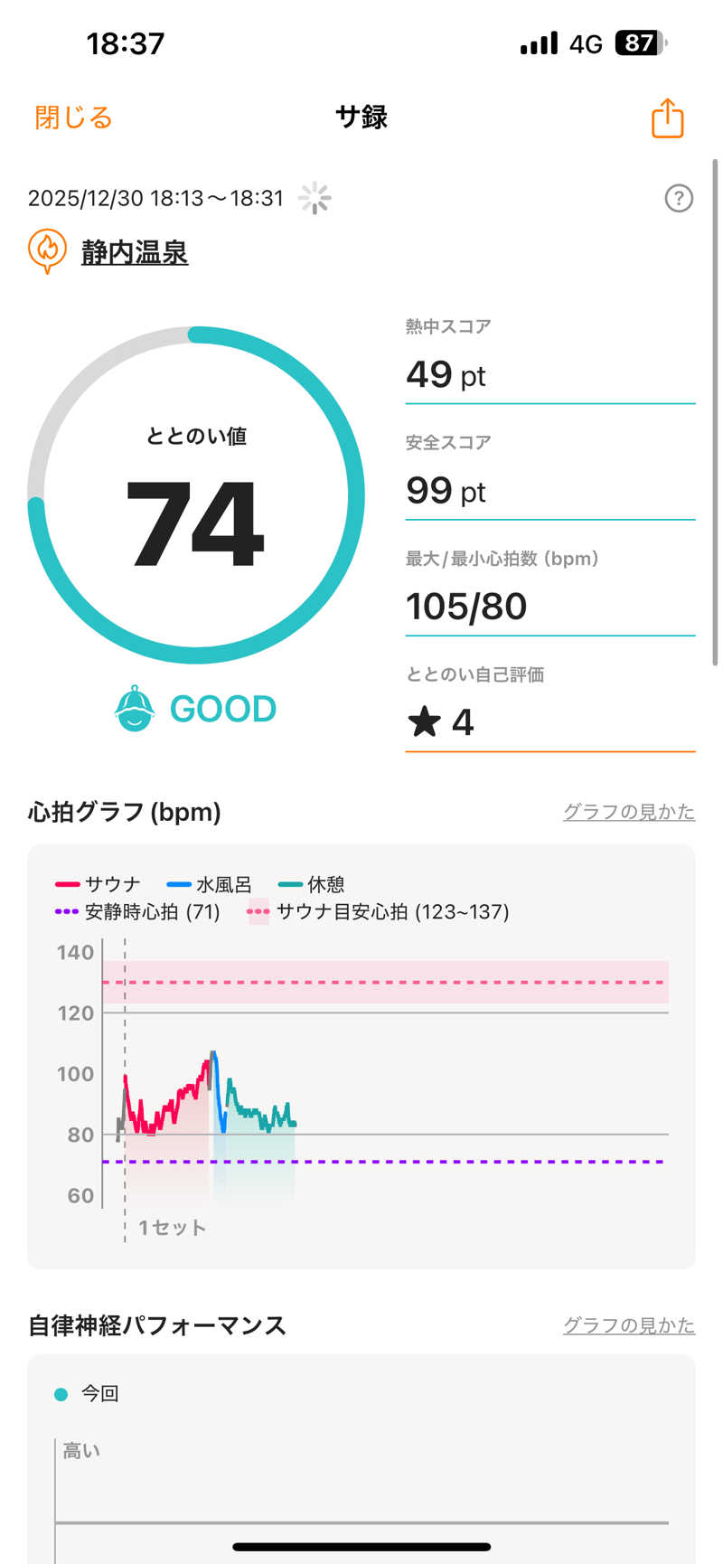 エネゴリさんの静内温泉のサ活写真