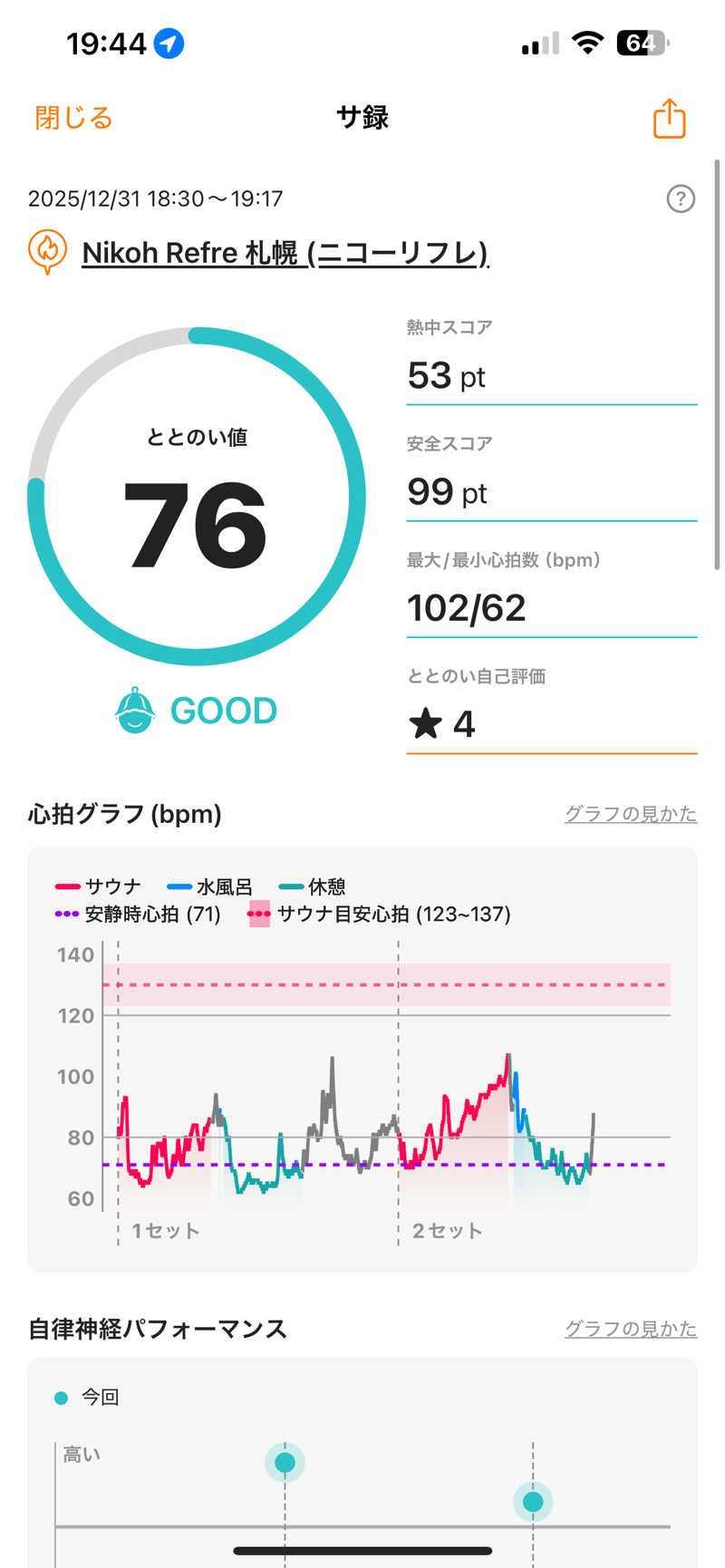 エネゴリさんのニコーリフレ SAPPOROのサ活写真