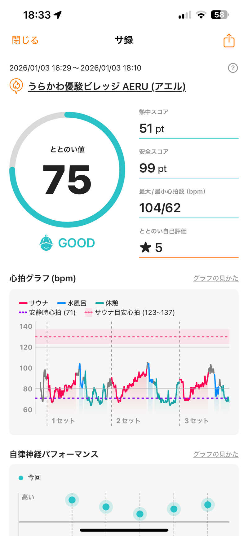 エネゴリさんのうらかわ優駿ビレッジアエルのサ活写真