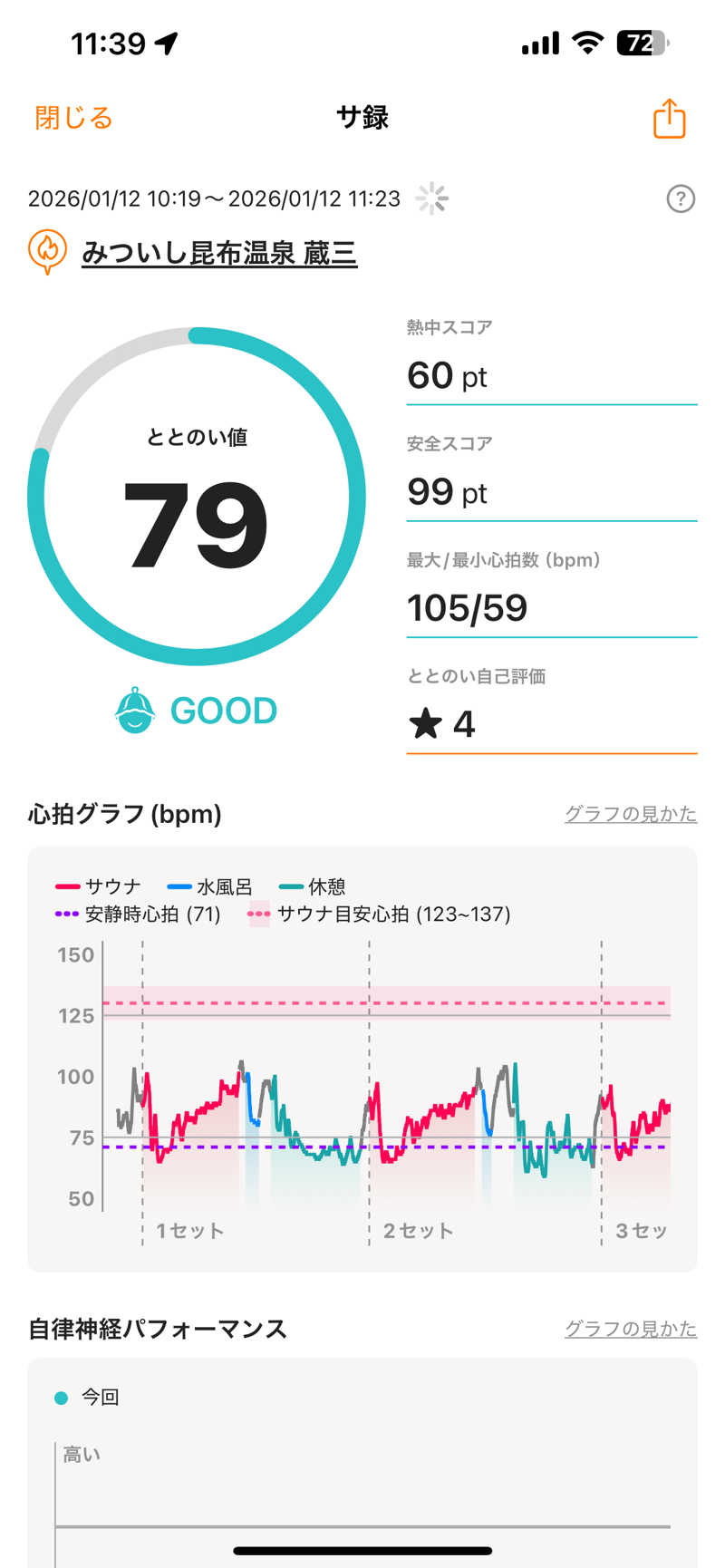エネゴリさんのみついし昆布温泉 蔵三のサ活写真