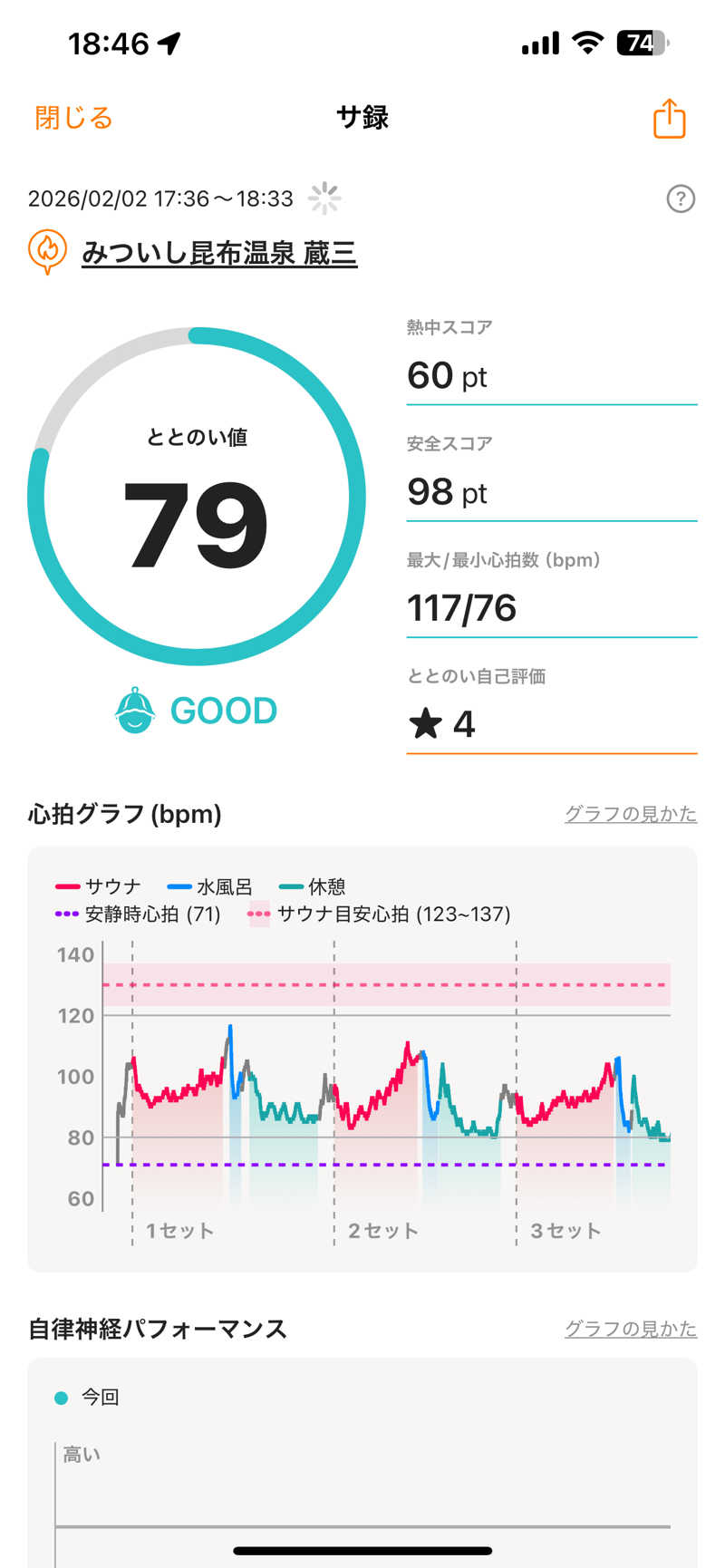 エネゴリさんのみついし昆布温泉 蔵三のサ活写真