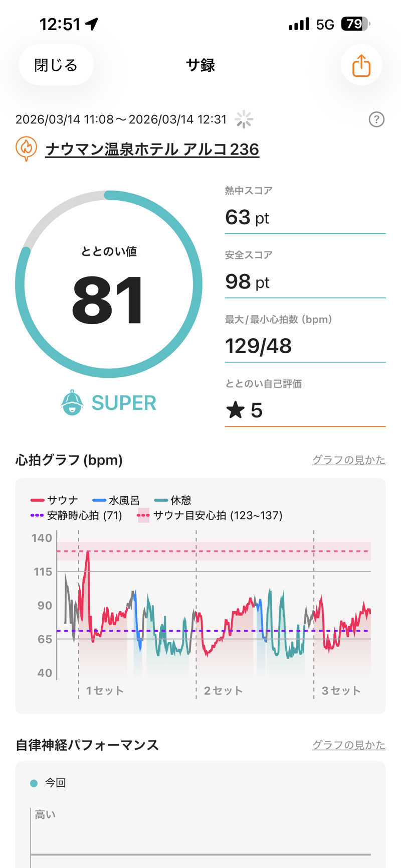 エネゴリさんの十勝ナウマン温泉ホテルアルコのサ活写真