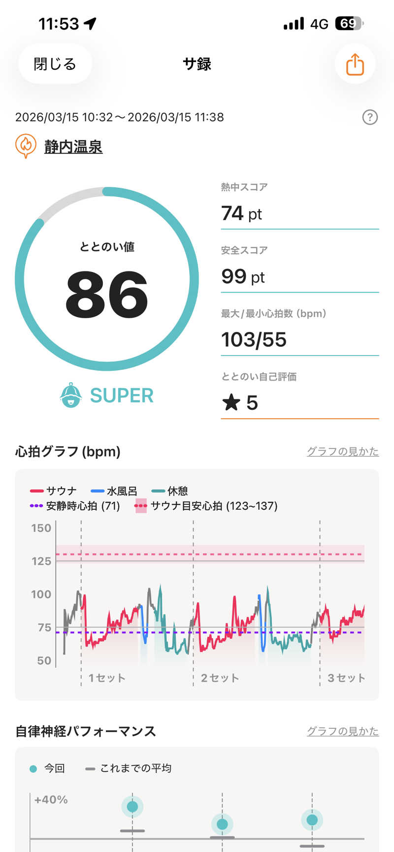 エネゴリさんの静内温泉のサ活写真