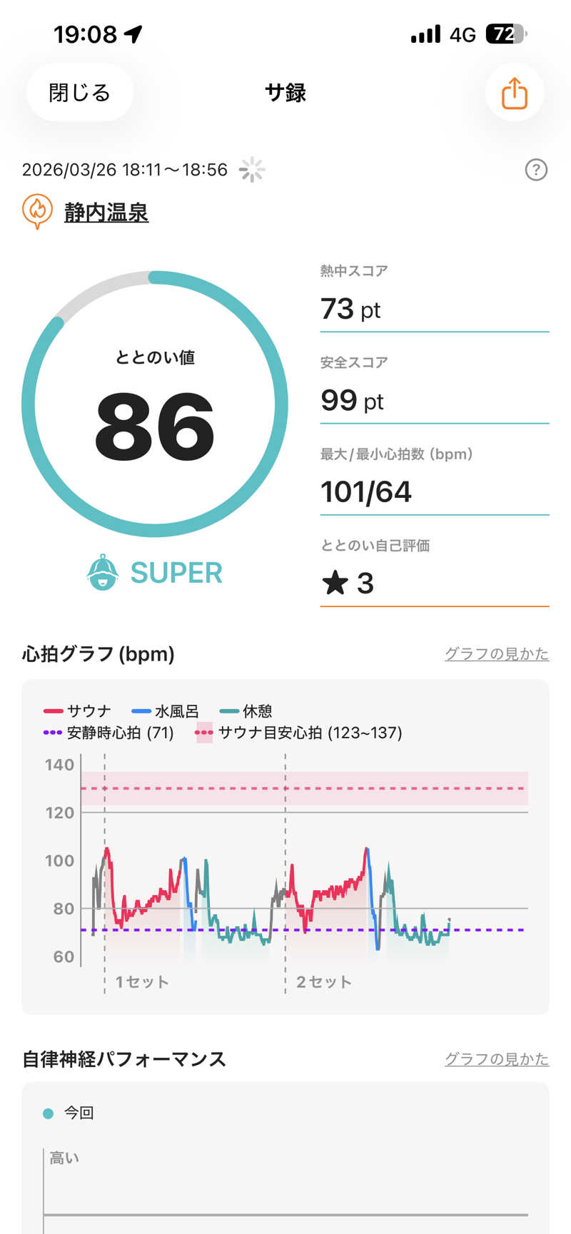 エネゴリさんの静内温泉のサ活写真
