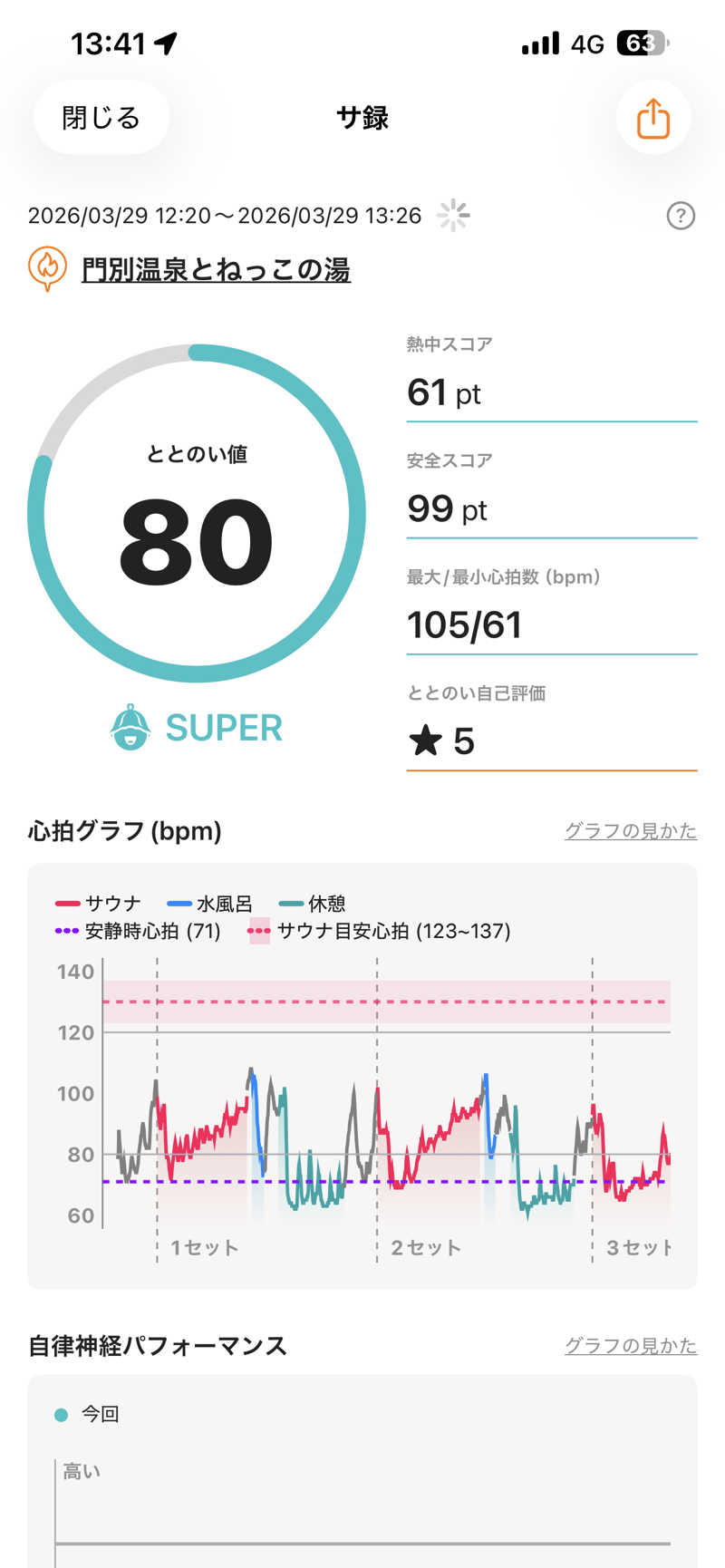 エネゴリさんの門別温泉 とねっこの湯のサ活写真