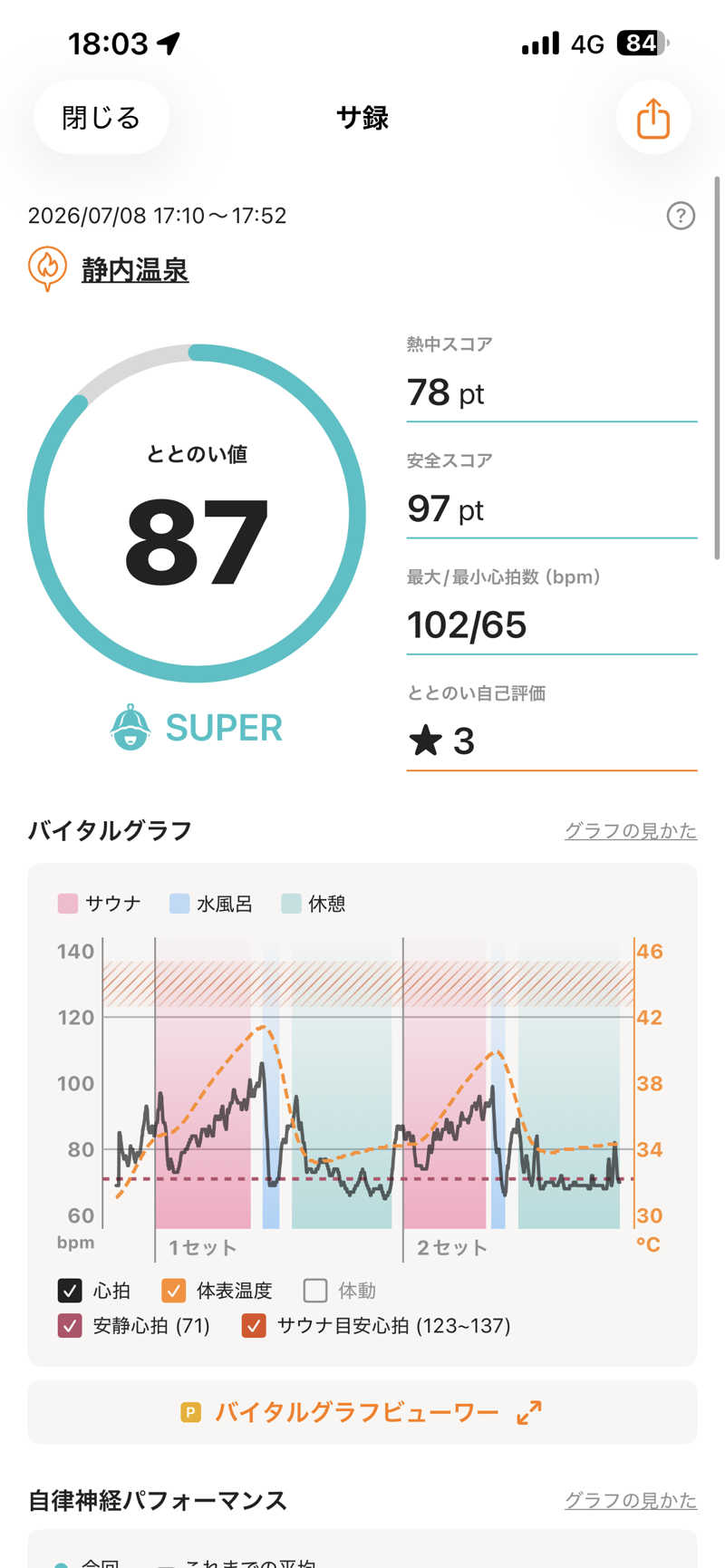 エネゴリさんの静内温泉のサ活写真