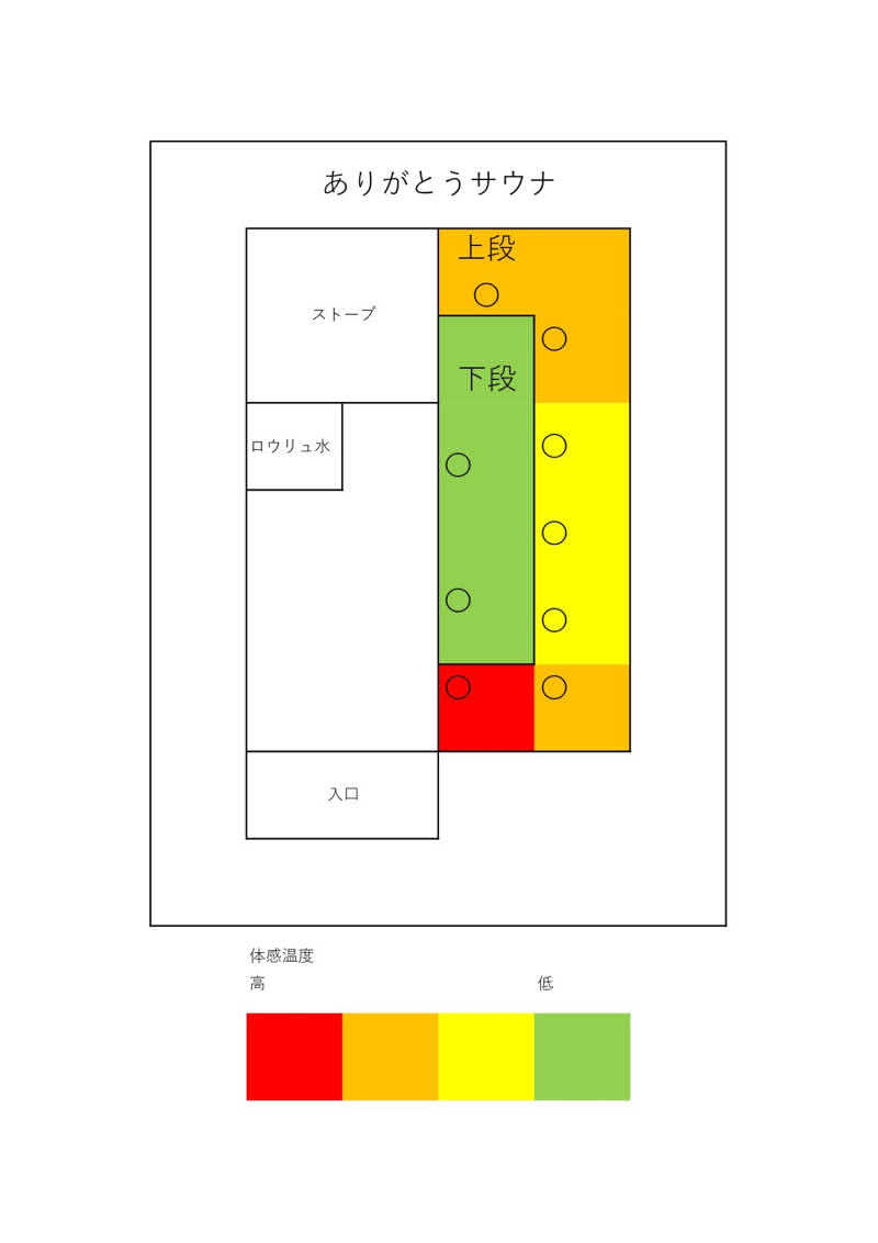 よしきさんの林檎の湯屋 おぶ～のサ活写真