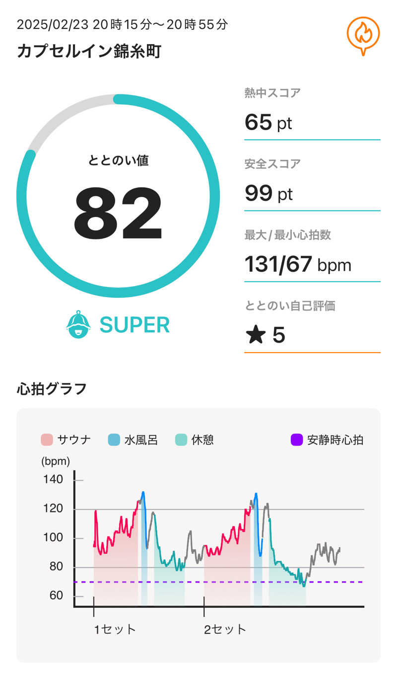 chihaさんのスパ&カプセルイン リアルサウナ錦糸町のサ活写真