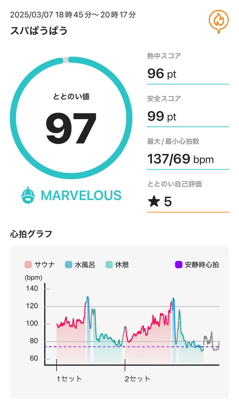 chihaさんのスパぱうぱうのサ活写真