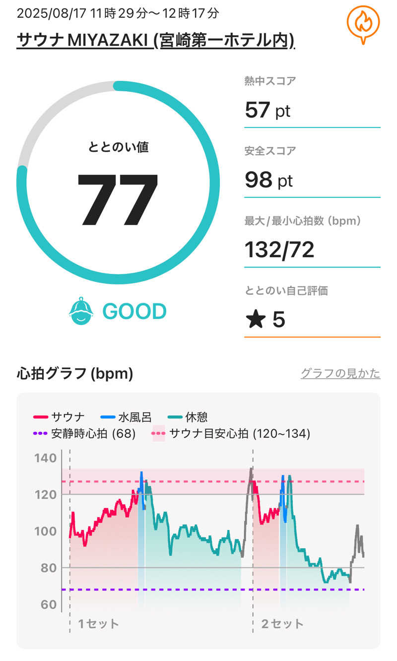 chihaさんのサウナMIYAZAKI (宮崎第一ホテル)のサ活写真