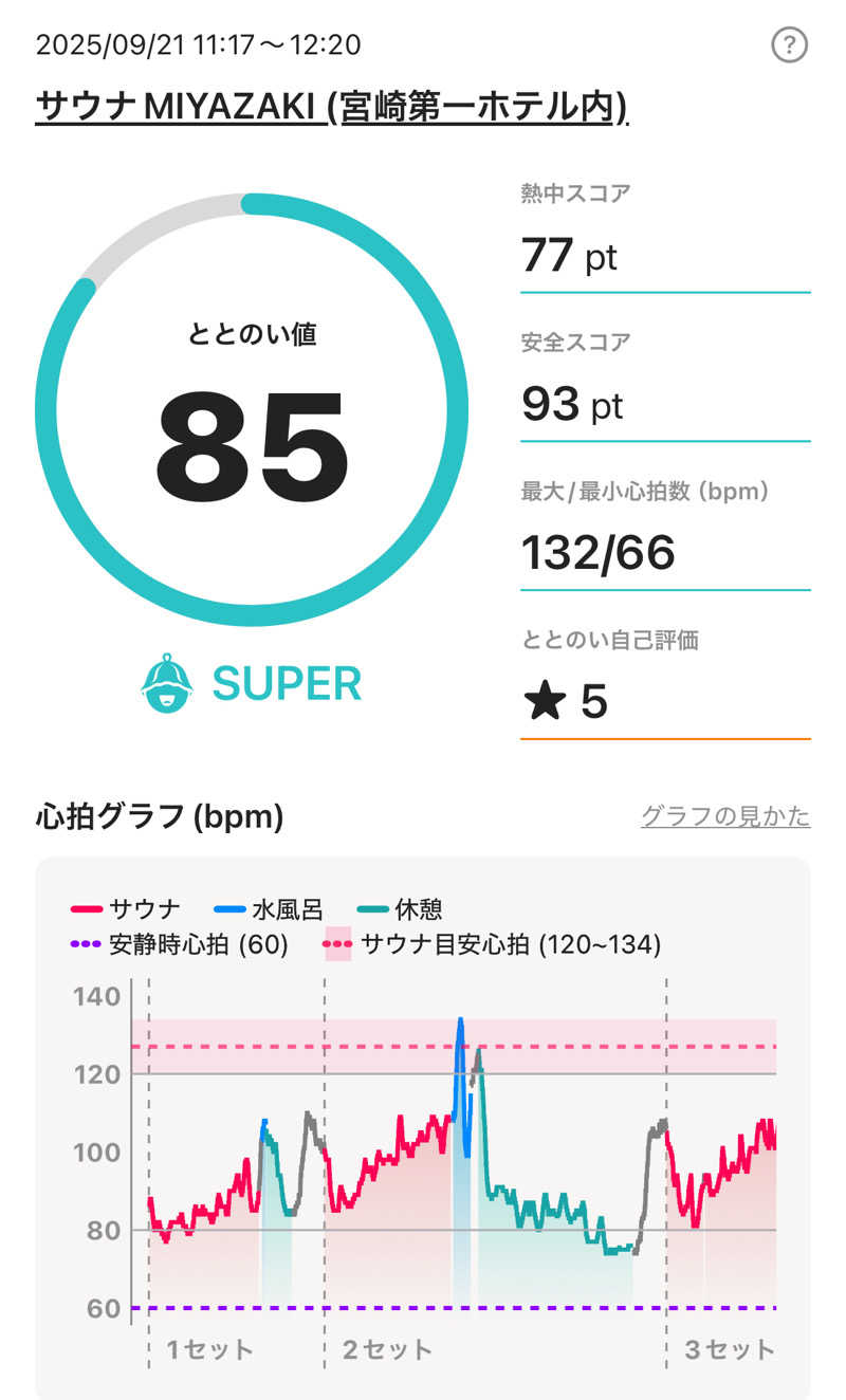 chihaさんのサウナMIYAZAKI (宮崎第一ホテル)のサ活写真