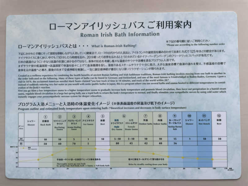 大当たりさんの唐津シーサイド温泉(唐津シーサイドホテル 東館)のサ活写真