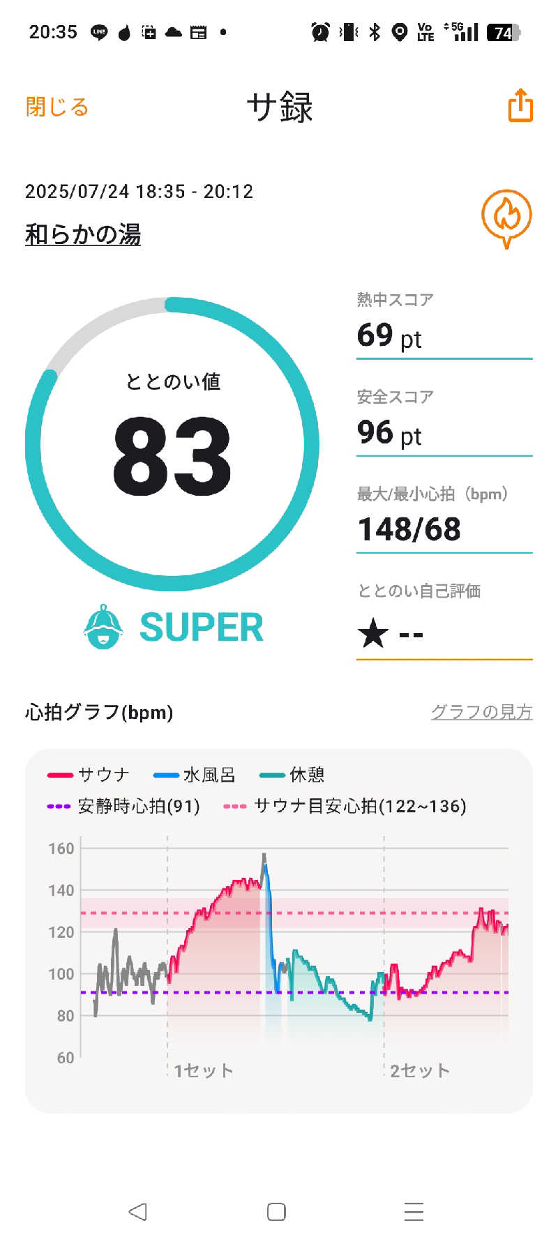 サウナ次郎さんの和らかの湯のサ活写真