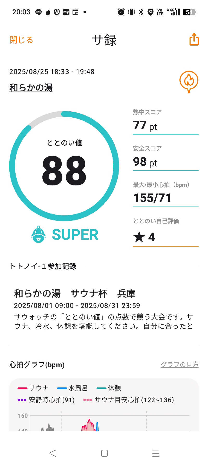 サウナ次郎さんの和らかの湯のサ活写真