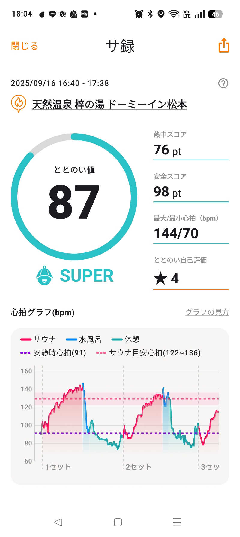 サウナ次郎さんの梓の湯 ドーミーイン松本のサ活写真