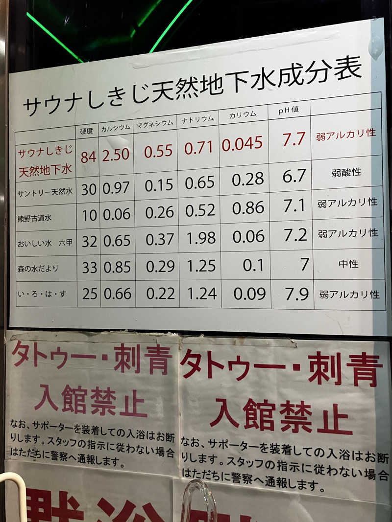 シングルほし男さんのサウナしきじのサ活写真