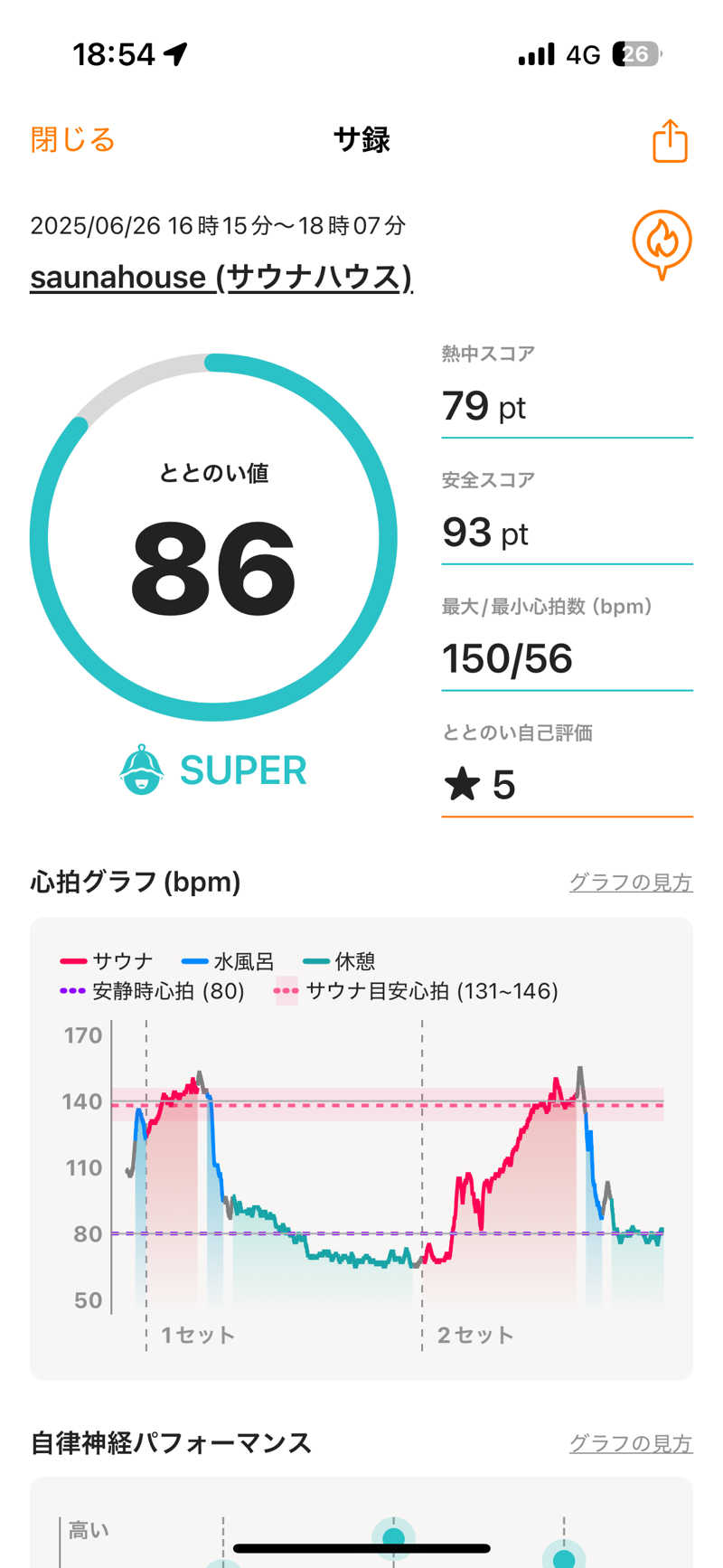 だーゆーさんのsaunahouseのサ活写真