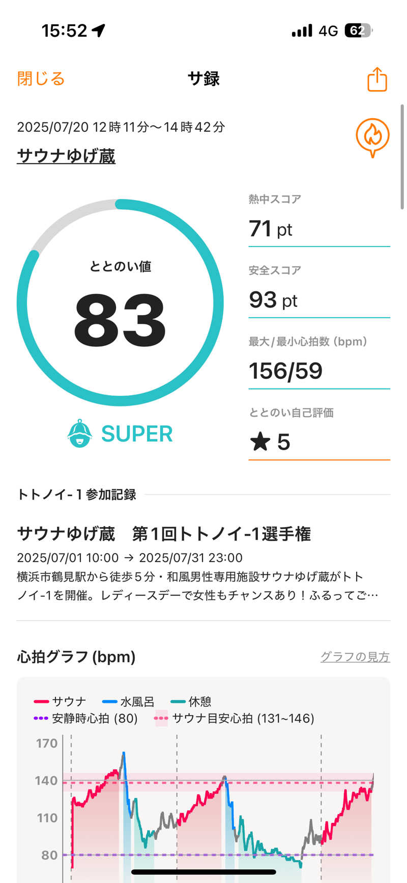 だーゆーさんのサウナゆげ蔵のサ活写真