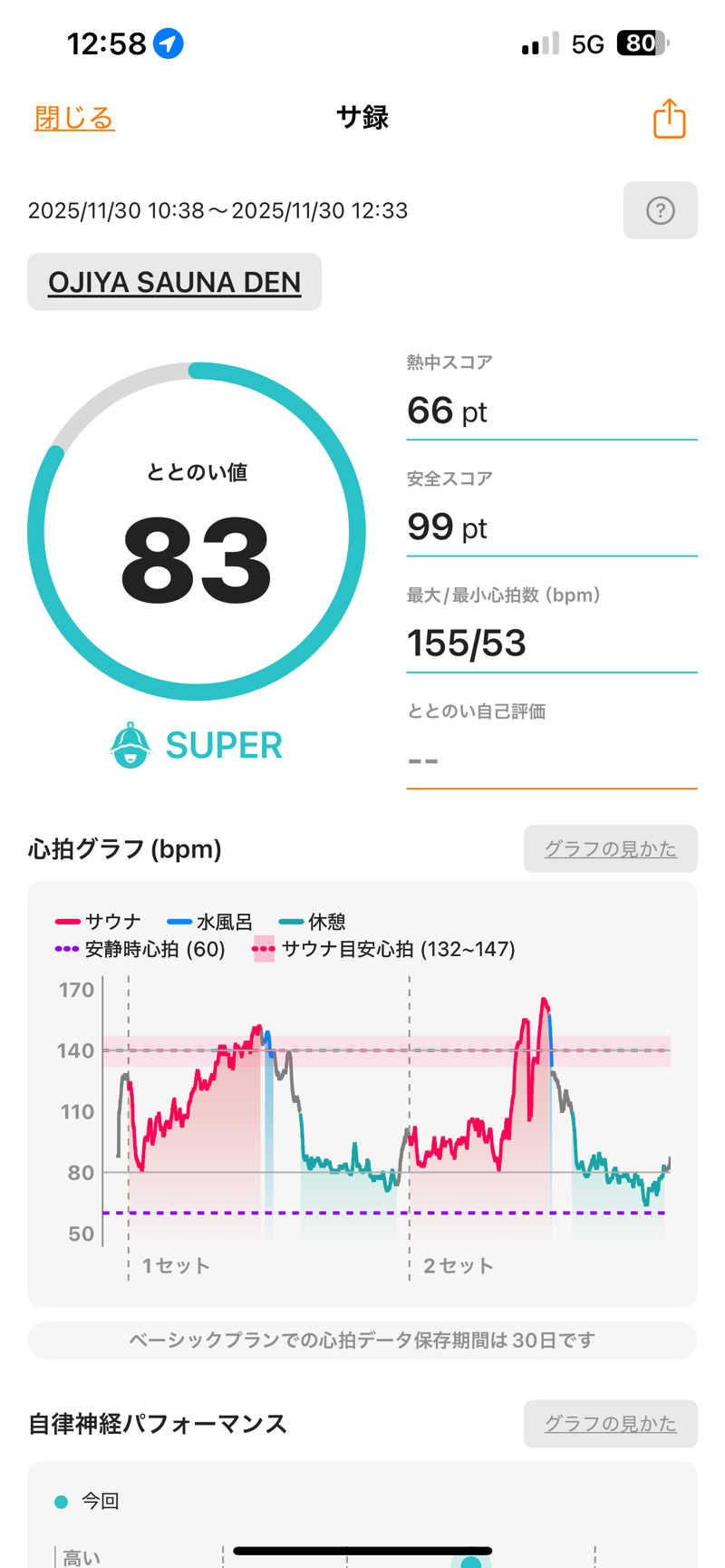 のちをさんのOJIYA SAUNA DENのサ活写真
