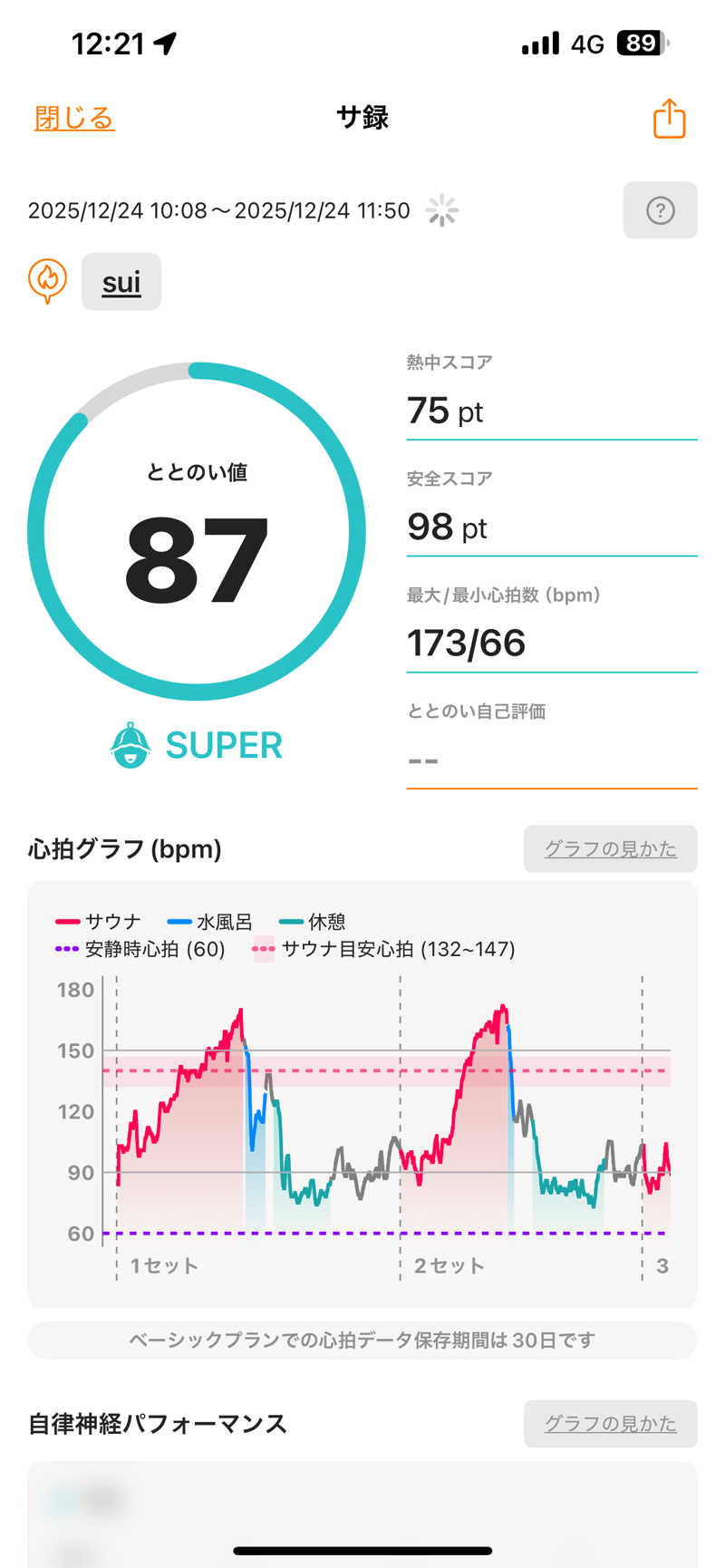 のちをさんのバレルサウナsuiのサ活写真