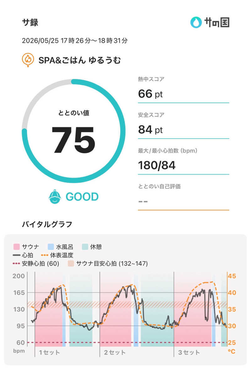 のちをさんのSPA&ごはん ゆるうむ yuluumuのサ活写真