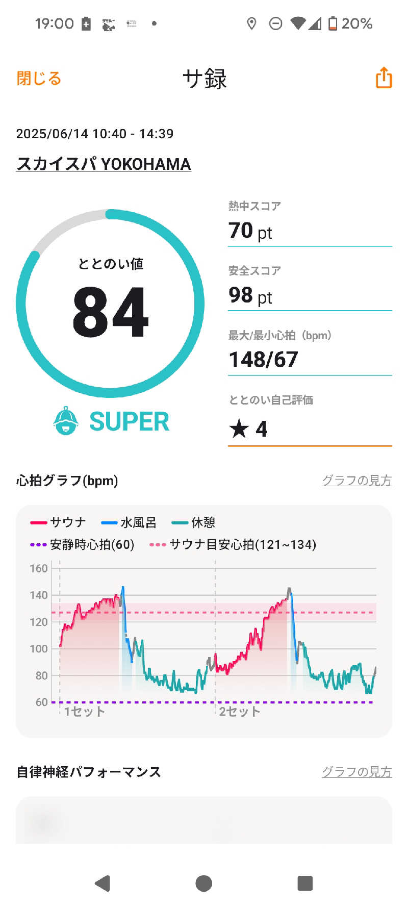 まっきぃさんのスカイスパYOKOHAMAのサ活写真