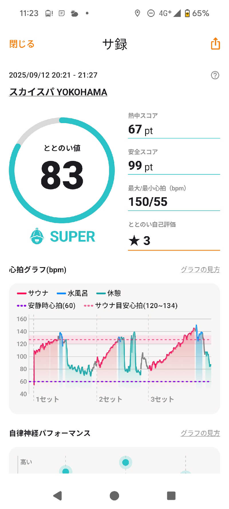 まっきぃさんのスカイスパYOKOHAMAのサ活写真