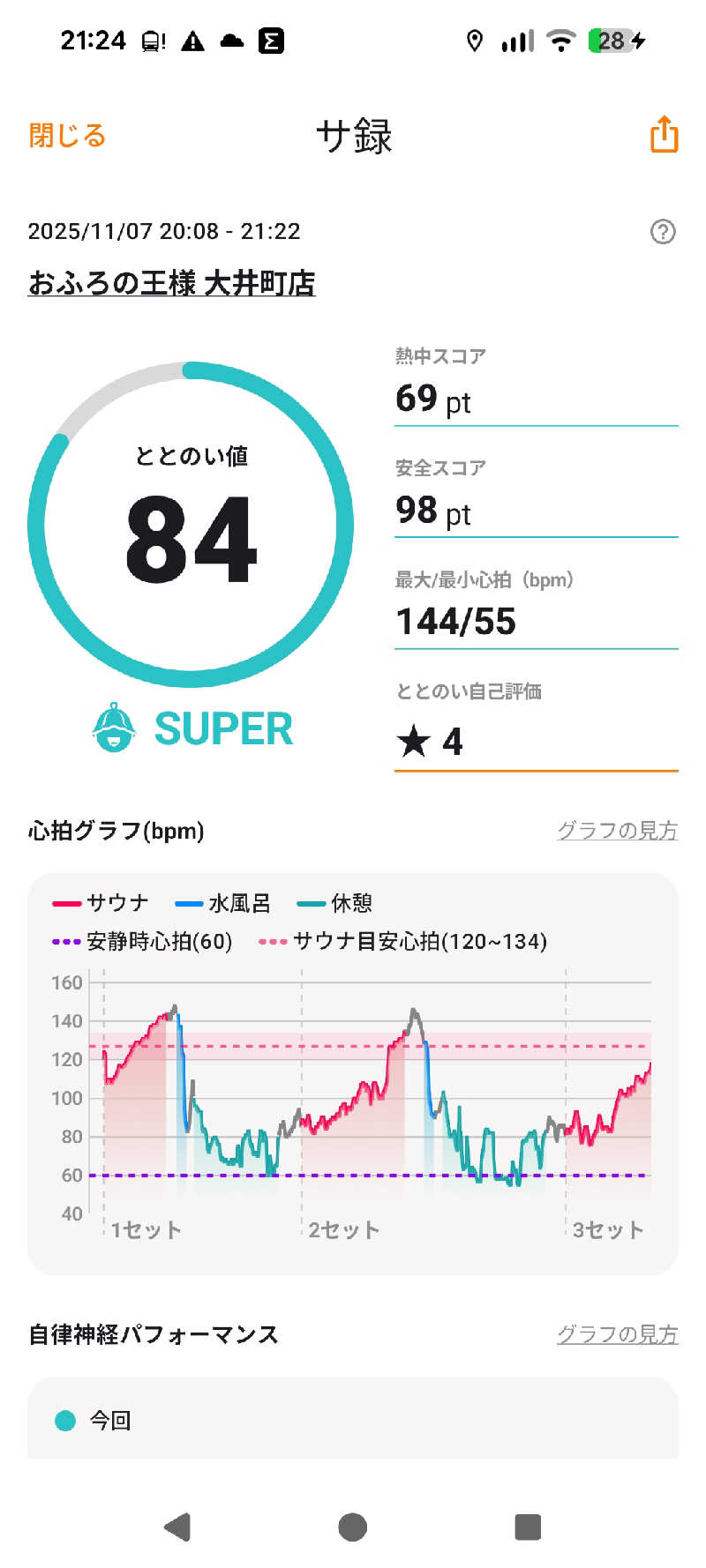 まっきぃさんのおふろの王様 大井町店のサ活写真