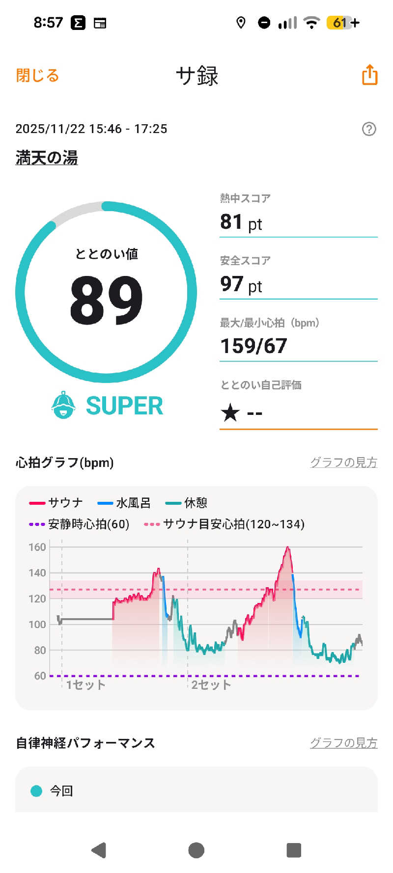まっきぃさんの天然温泉 満天の湯のサ活写真